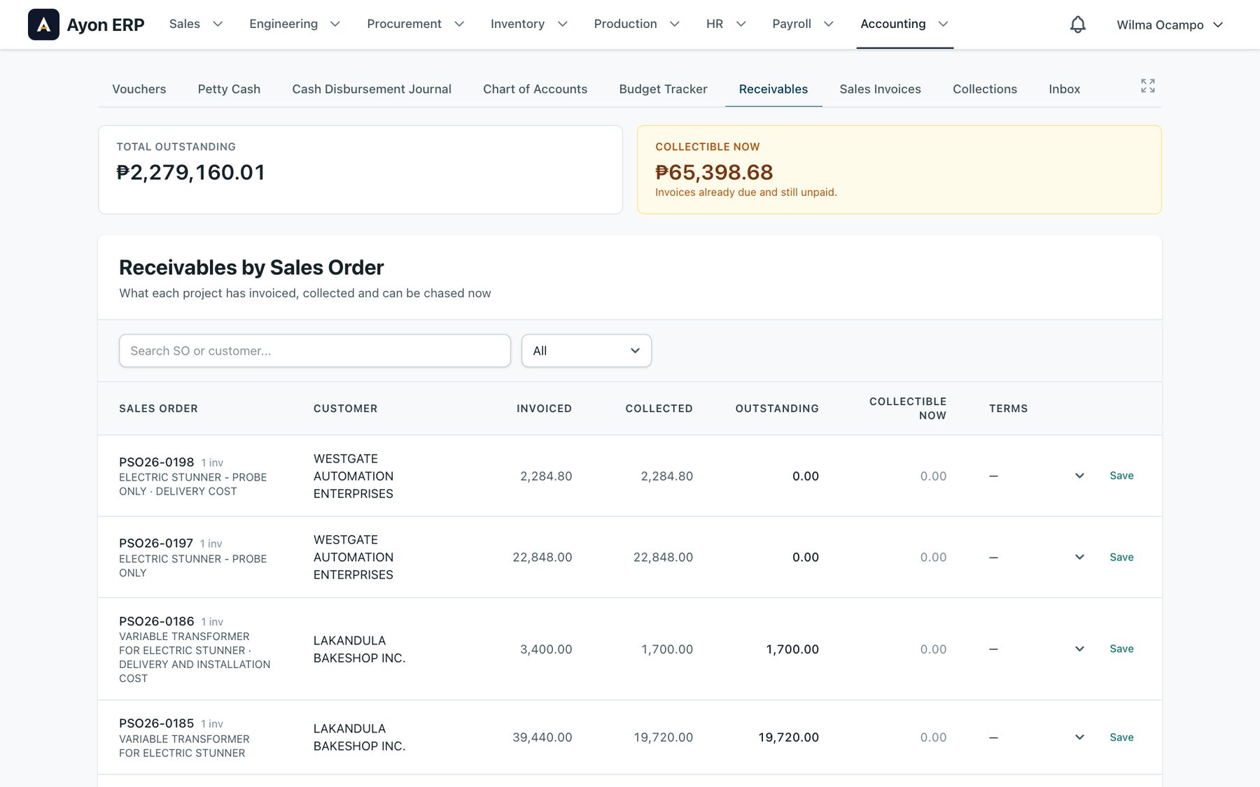 Receivables CR 0028 in Ayon